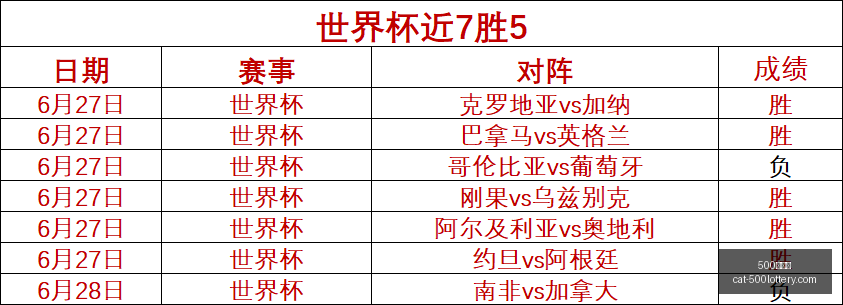 推荐,独家攻略周,欧罗巴前瞻,500彩票网官网,500彩票技巧,彩票实用知识,500彩票网资讯,彩票投注攻略